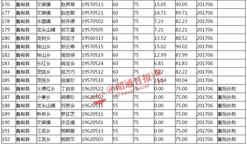 配件销售