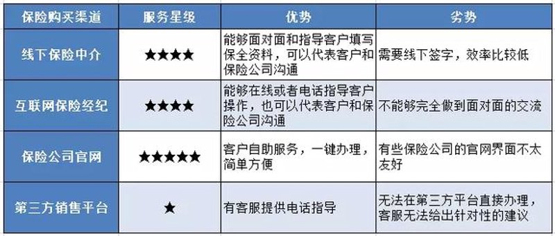 昭通泰康人寿：让保险不再遥不可及