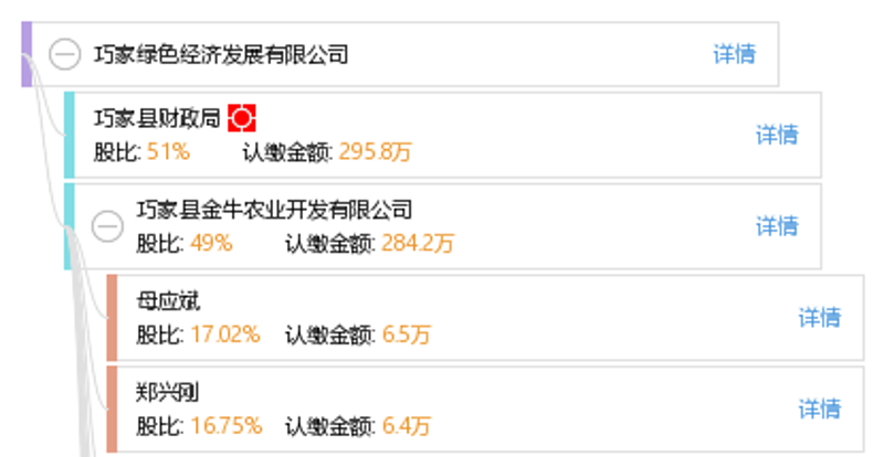 专业零部件