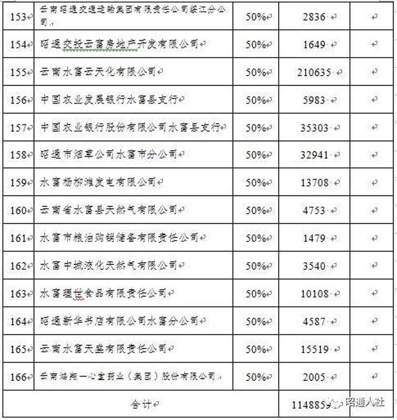 昭通保险市场未来如何？让我们一起探索！