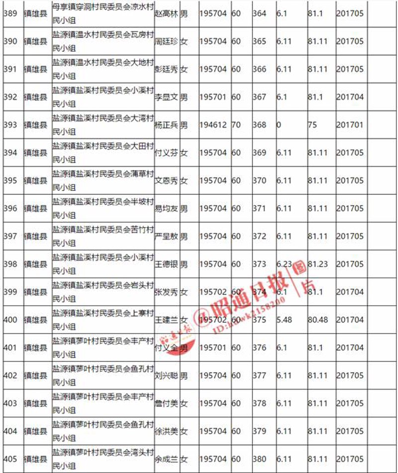 生产线系统